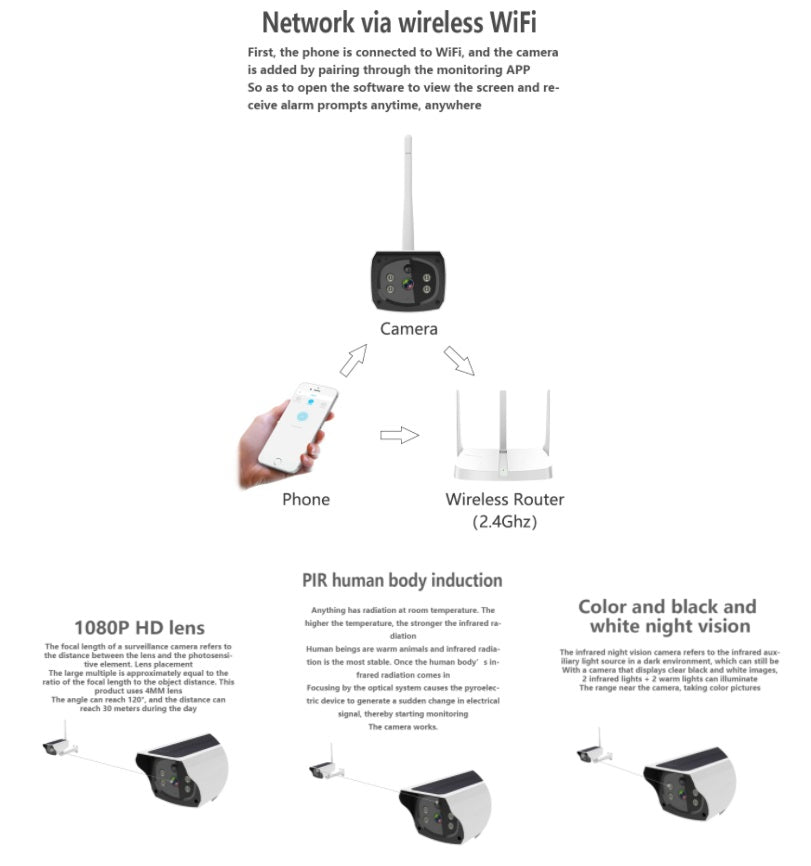 SolarCamGuard - Security Camera HD