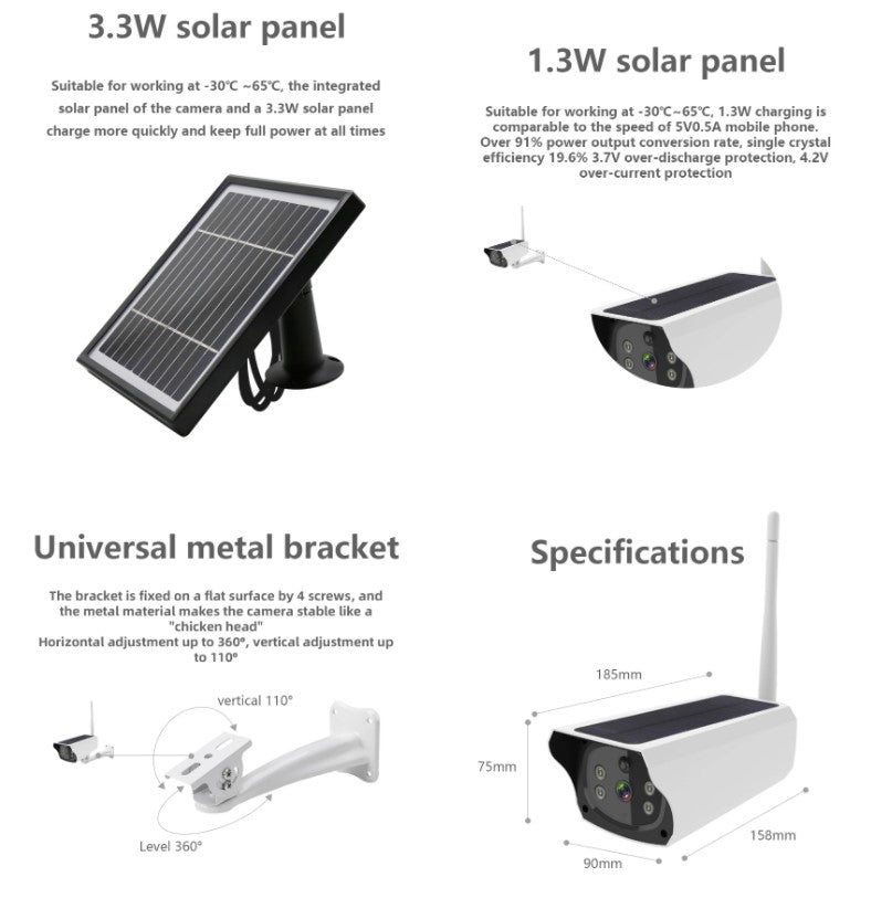 SolarCamGuard - Security Camera HD